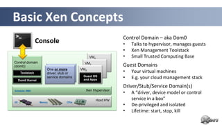 Basic Xen Concepts
                                                              Control Domain – aka Dom0
                   Console                                    •   Talks to hypervisor, manages guests
                                                              •   Xen Management Toolstack
                                                 VMn          •   Small Trusted Computing Base
Control domain                               VM1
(dom0)                                                        Guest Domains
                         One or more       VM0
       Toolstack         driver, stub or                      •   Your virtual machines
      Dom0 Kernel
                         service domains    Guest OS
                                            and Apps
                                                              •   E.g. your cloud management stack
                                                              Driver/Stub/Service Domain(s)
Scheduler, MMU                               Xen Hypervisor
                                                              •   A “driver, device model or control
                                                   Host HW        service in a box”
I/O                 Memory          CPUs
                                                              •   De-privileged and isolated
                                                              •   Lifetime: start, stop, kill
                                                                   7
 