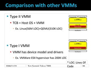 Comparison with other VMMs
    Type II VMM
                                                    Guest OS      Guest OS
                                                             VMM
                                                          Device Model

     TCB = Host OS + VMM
                                                            Host OS
                                                          Device Driver
          Ex. Linux(56M LOC)+QEMU(310K LOC)
      ▪
                                                           hardware




                                                     Guest OS      Guest OS
                                                             VMM
                                                          Device Model

    Type I VMM

                                                          Device Driver


     VMM has device model and drivers                     hardware



          Ex. VMWare ESX hypervisor has 200K LOC
      ▪

                                                   * LOC: Lines Of
                                                   Code
2008/11/21         Xen Summit Tokyo 2008                        99
 