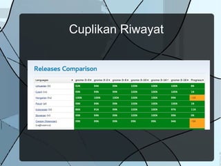 Cuplikan Riwayat
 