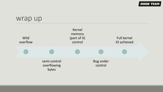 wrap up
Wild
overflow
semi-control
overflowing
bytes
Kernel
memory
(part of it)
control
Bug under
control
Full kernel
IO achieved
 