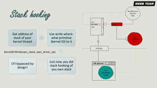 Stack hooking
Get address of
stack of your
kernel thread
Use write-where-
what primitive
(kernel IO) to it
Just now, you did
stack hooking of
you own stack
CFI bypassed by
design!
kernelIO.Write(own_stack, own_driver_ep)
 