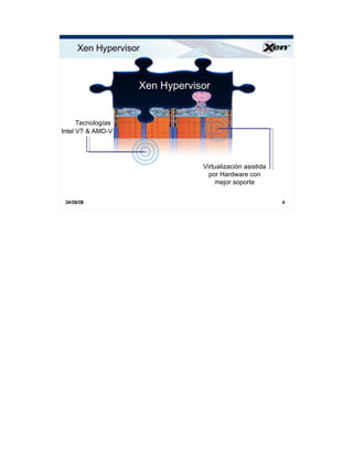 Xen Hypervisor                                          ®




                    Xen Hypervisor


      Tecnologías
Intel VT & AMD-V




                                Virtualización asistida
                                  por Hardware con
                                    mejor soporte

 04/09/09                                                 4
 