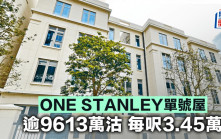 ONE STANLEY單號屋逾9613萬沽 每呎3.45萬