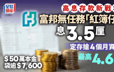 高息存款新戰場 無任務紅簿仔息高見3.5厘 富邦定存再封王 4個月4.6厘