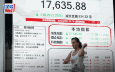 港股收市｜人行突减息 恒指升218点 ATMX齐领军 小米急升4% 分析料后市仍横行