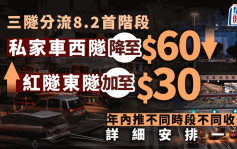 三隧分流｜一文睇清私家車、的士新收費 轉換收費期間每兩分鐘遞增2元