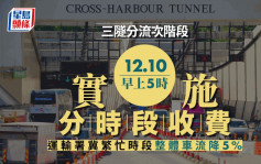 三隧分流｜不同時段不同收費 12.10早上5時實施 繁忙時間紅隧東隧收40元