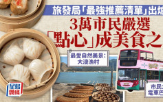 Hello Hong Kong︱旅發局「最強推薦清單」出爐  「點心」成美食推介首選