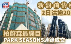 新盘销情稳2日沽逾20伙 柏蔚森最瞩目 PARK SEASONS连录成交