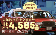 的士交通意外去年近4600宗 按年急升26% 濫收車費、拒載投訴大增