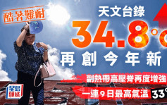 天文台今午錄最高氣溫34.8°C 再破今年最熱紀錄 大埔元朗上水更逾35°C