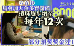 六合彩│馬會加大金多寶儲備 攪珠次數逐步增至每年12次