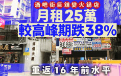 酒吧街巨铺变火锅店 月租25万低于疫市 较高峰期跌近4成 交吉近半年始租出