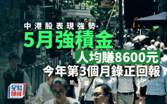 積金評級料5月MPF人均賺$8600 今年第3個月錄正回報 中港股表現強勢