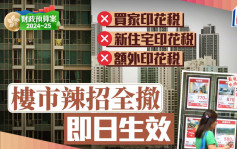 財政預算案2024︱樓市全面撤辣即日生效 政府消息：不擔心再掀起炒風