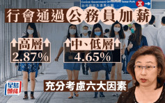 公務員加薪︱楊何蓓茵：公務員薪酬調整不以追通脹為目標