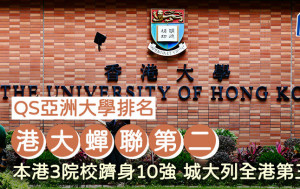 QS亞洲大學排名｜港大蟬聯第二 港3院校躋身10強 城大列全港第三