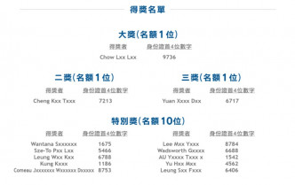 網站已公布得獎結果。網頁截圖