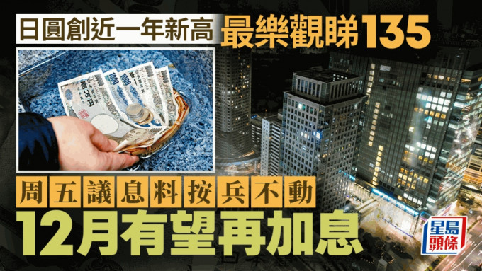 日圓創近一年新高 最樂觀睇135 周五議息料按兵不動 12月有望再加息