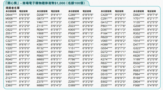 得獎者名單。網頁截圖