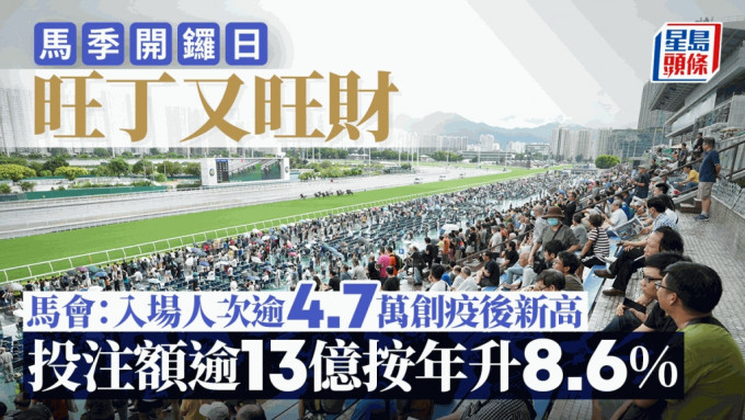 馬季開鑼日丁財兩旺，入場人次逾4.7萬創疫後新高。