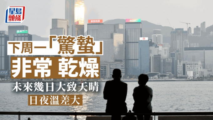 下周一（6日）「驚蟄」氣溫介乎17至23度，相相對濕度最低只有40%，天晴乾燥。