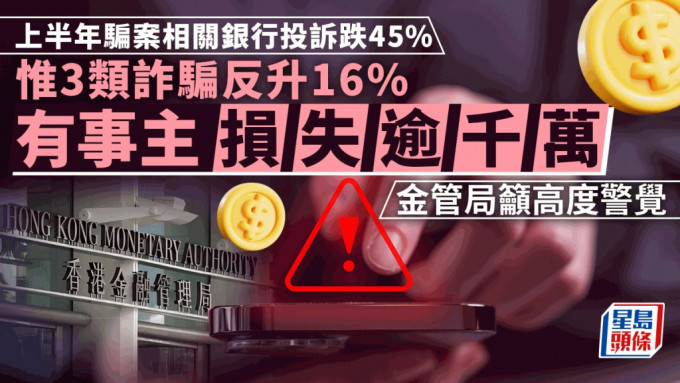 上半年骗案相关银行投诉跌45% 惟3类诈骗反升16% 有事主损失逾千万 金管局吁高度警觉