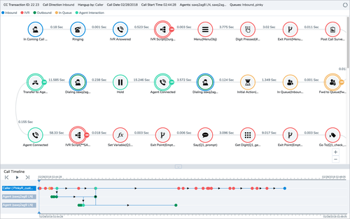 cx-call-flow-details.png