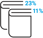 Two icons of books side by side with the numbers 23% and 11% next to them