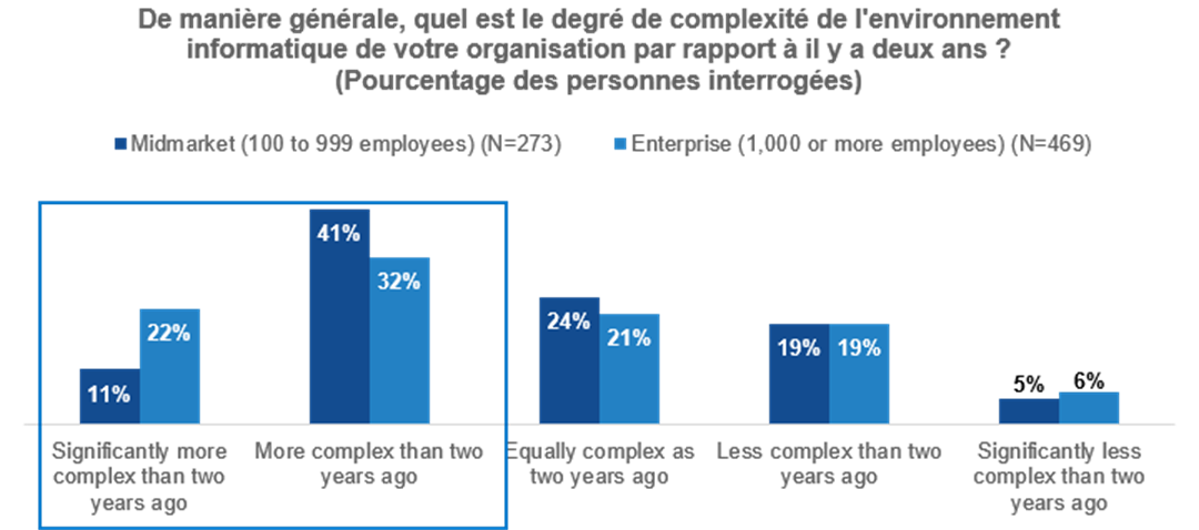 French White Paper Graph