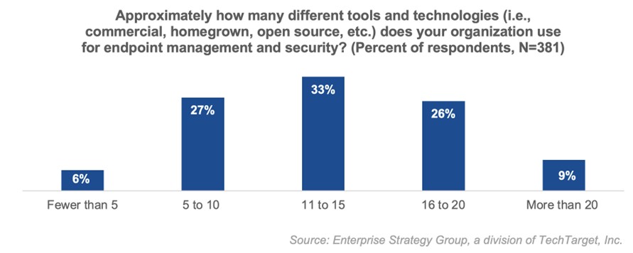 enterprise strategy group graph