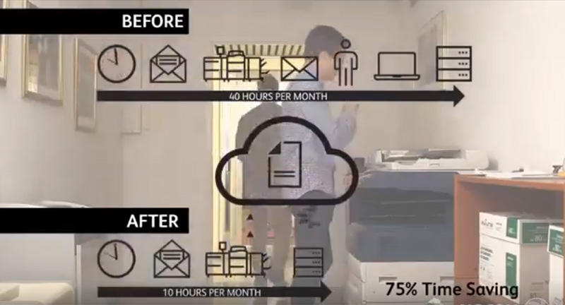 Man using a Xerox MFP, overlaid with "Before: 40 hours per month" and "After: 10 hours per month"