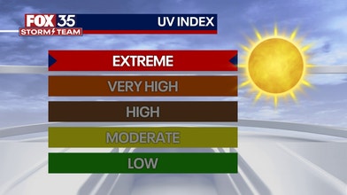 UV Index