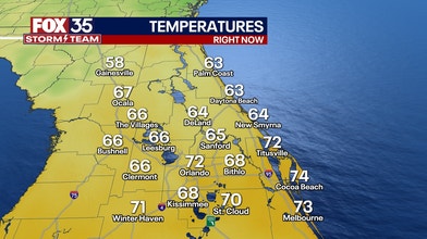 Current Temps 