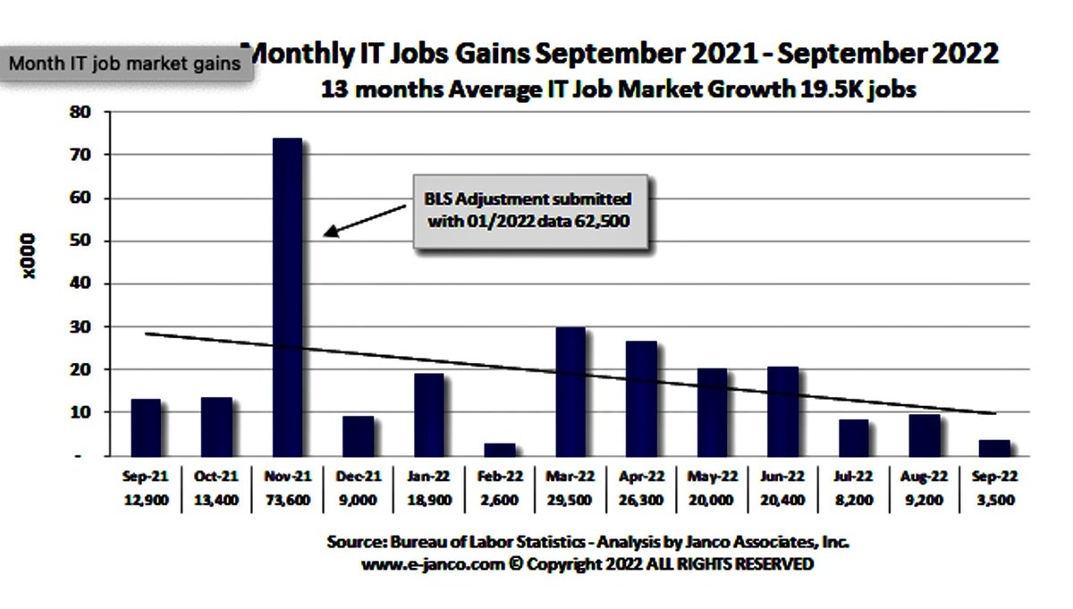 janco job stats