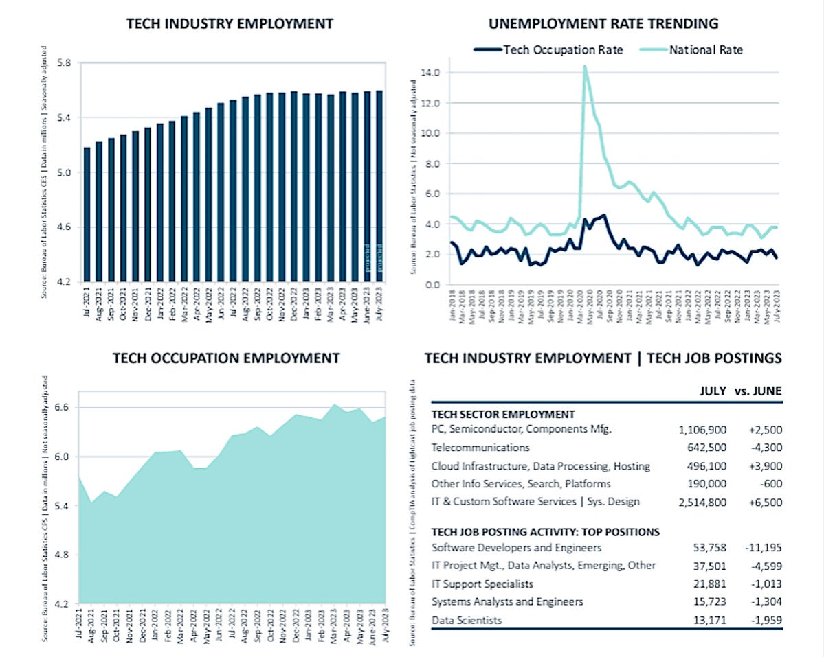 comptia multi chart