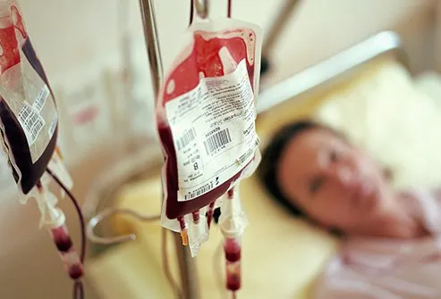 A transfusion may be required for anemia.