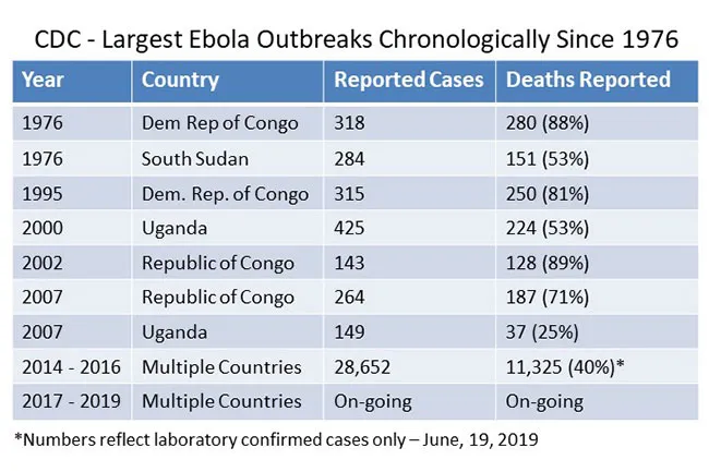 Every Ebola outbreak is different.