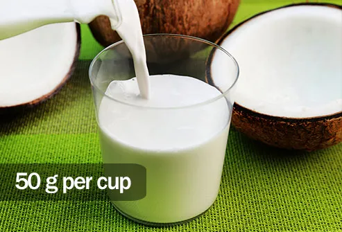 Coconut milk has three times the fat in a cup of half-and-half. 