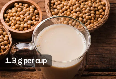 Soy milk has 1.3 grams of saturated fat per cup compared to almost no saturated fat in a cup of almond milk.