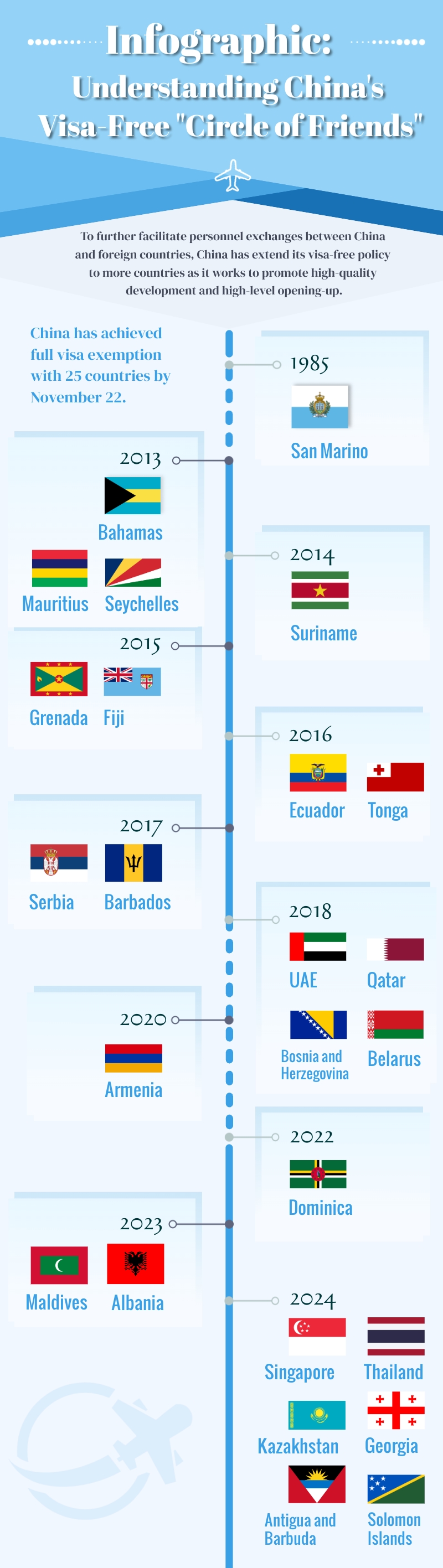 Infographic: Understanding China's visa-free 