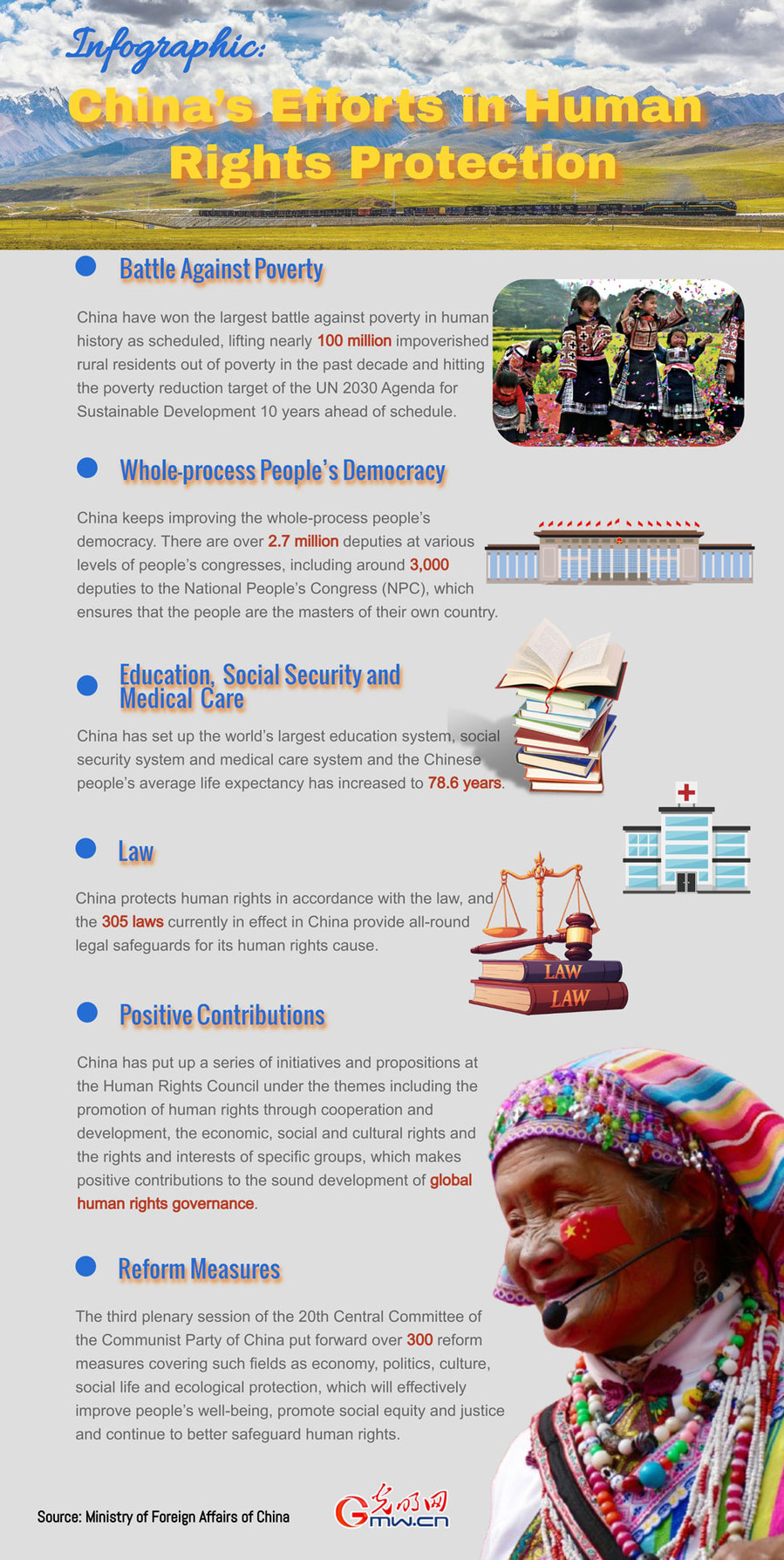 Infographic: China’s efforts in human rights protection