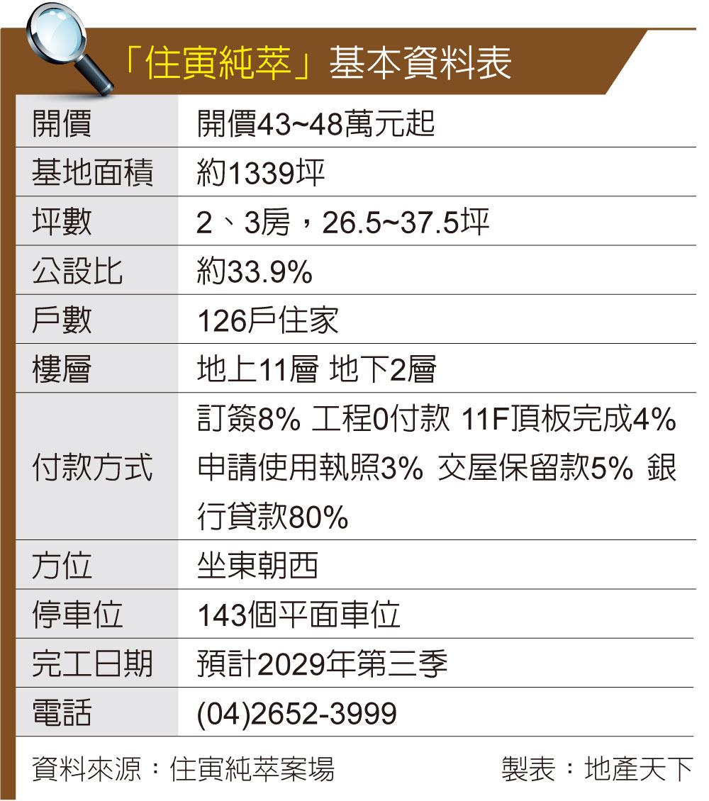 「住寅純萃」沙鹿北勢文教生活圈 捷運藍線B7站