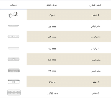 Possession sizing table