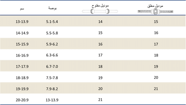 Possession sizing table