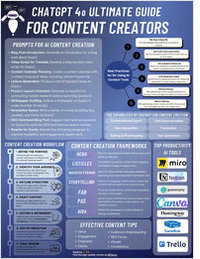 ChatGPT 40 Ultimate Guide for Content Creators