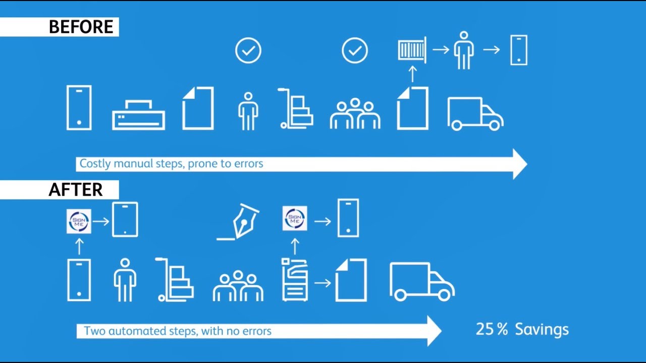 Unboxing Opportunities with Apps: Automating the Distribution Logistics Process YouTube Video