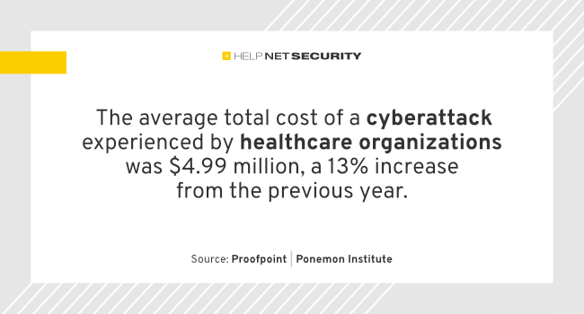 healthcare organizations cyberattacks