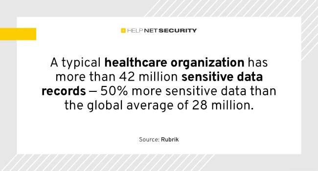 healthcare industry ransomware incidents