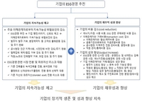 건설산업연구원 "ESG 경영으로 신시장 수주 증가 기대"